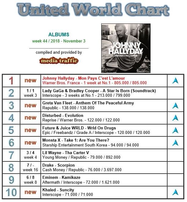records monde
