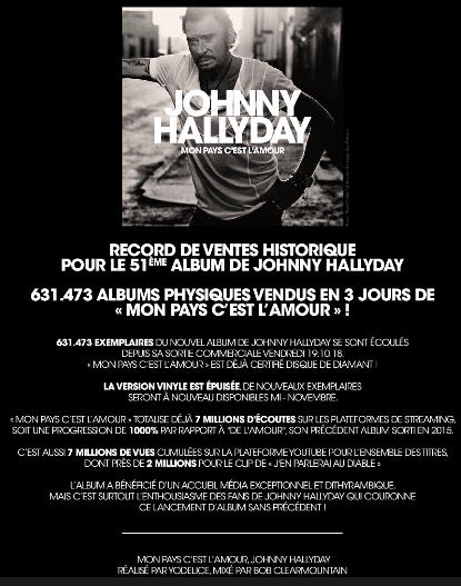 record